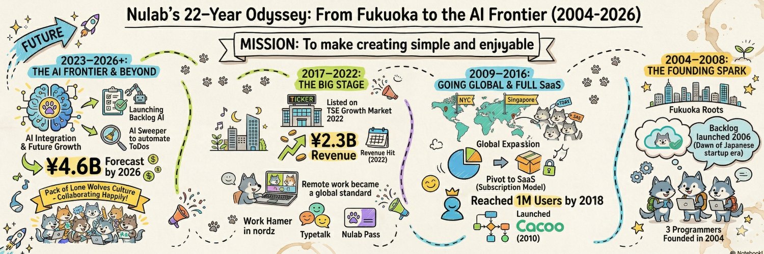 橋本正徳🌍ヌーラボ banner