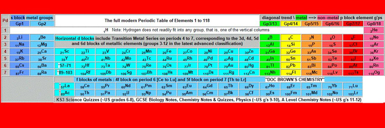 Doc Brown's School Science Revision Notes Website Profile Banner