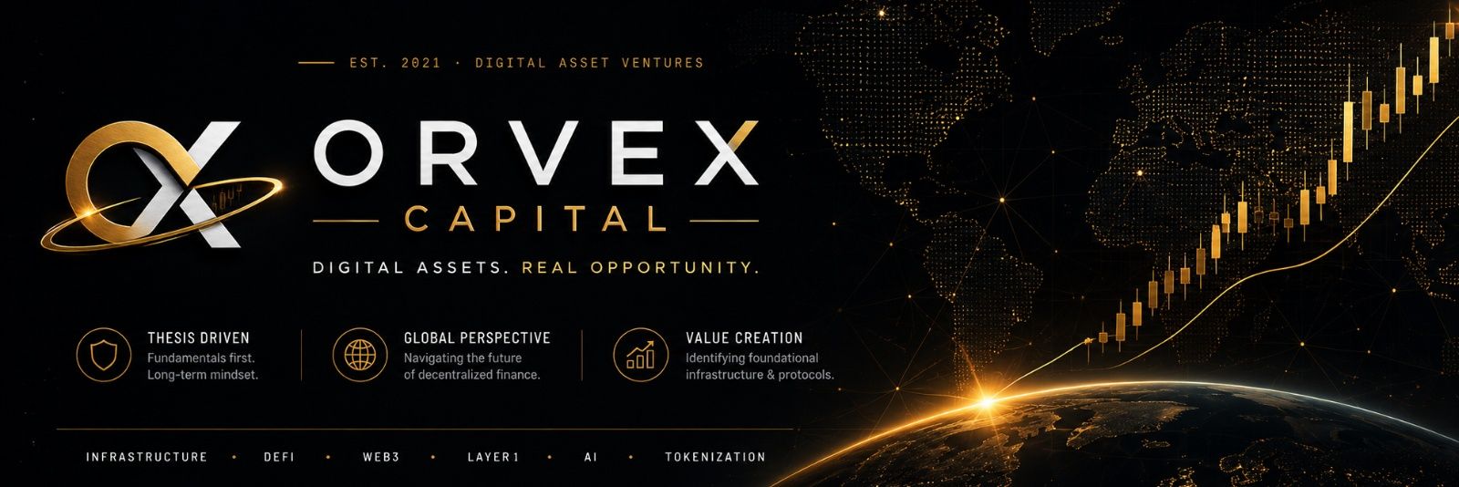 OrvexCapital's profile banner image