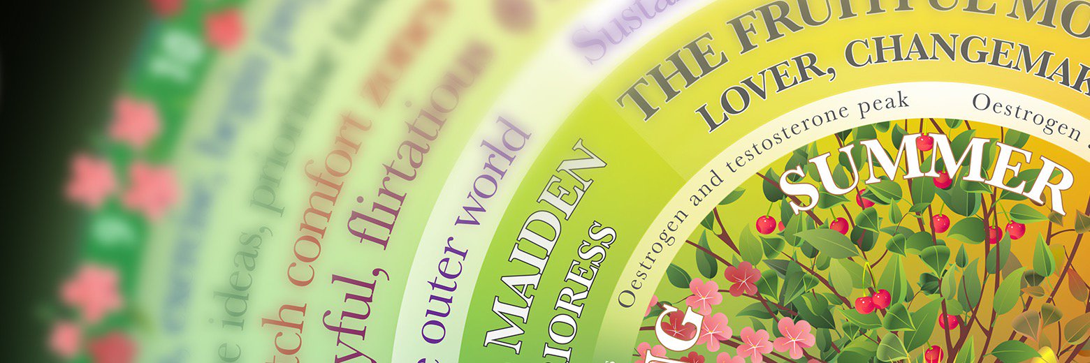 InnerSeasons's profile banner image
