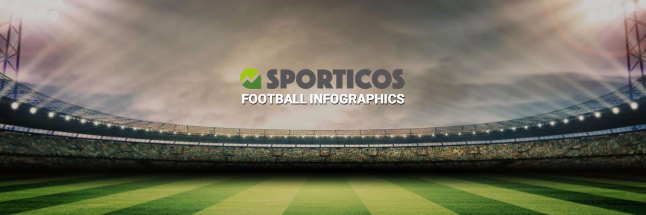 SporticosEs's profile banner image