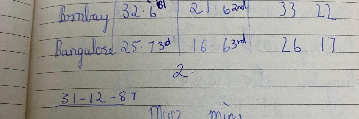 Sunil Nagaraj banner