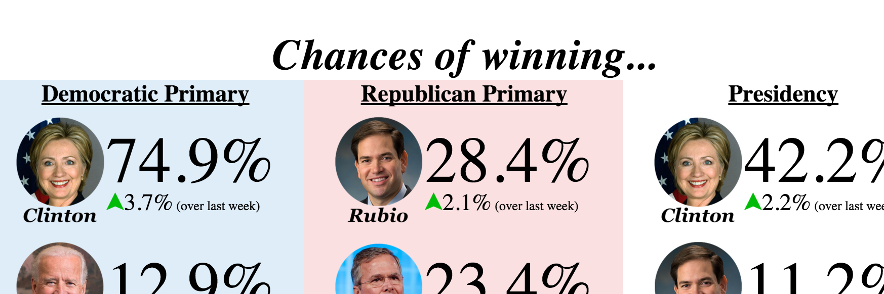 ElectionBetOdds's profile banner image