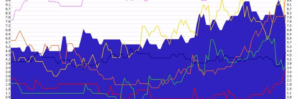 #Ratings banner