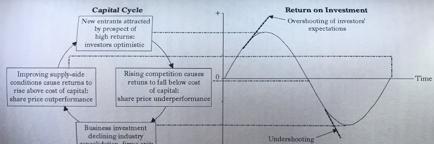 Catalyst Capital banner
