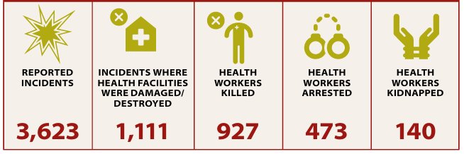 Insecurity Insight banner