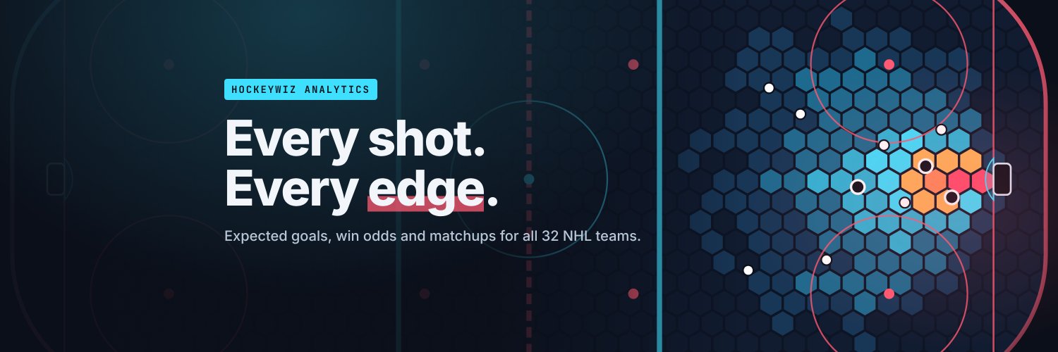 HockeyWizData's profile banner image