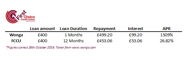 firstchoicecu banner