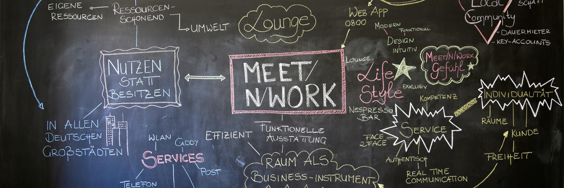 MeetnWork's profile banner image