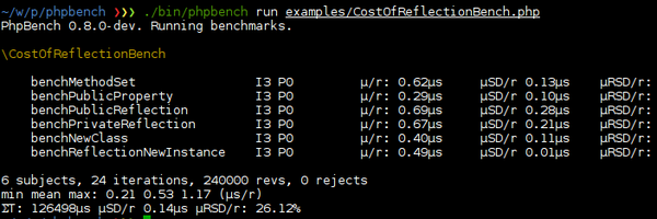 phpbench Profile Banner