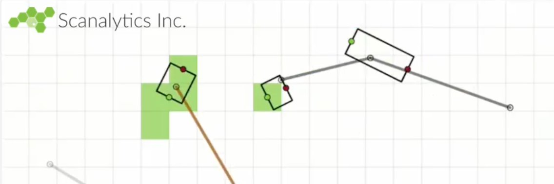 Scanalytics Inc. banner