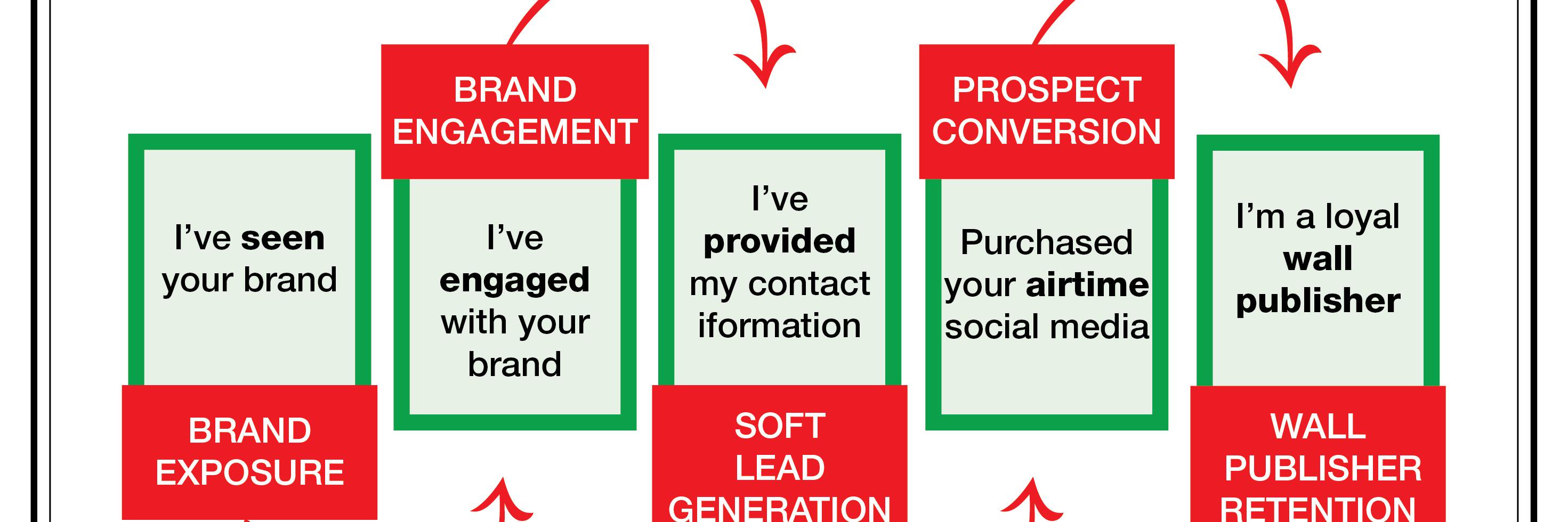 BrandVoice Buzz banner