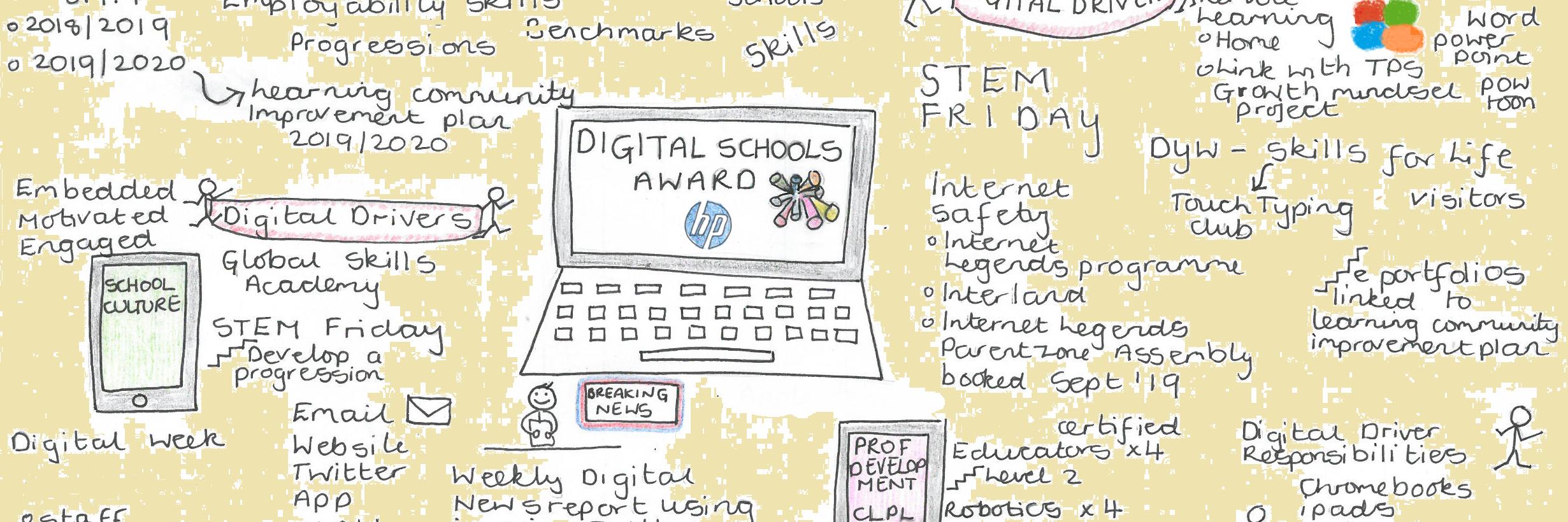 Schools_Digital's profile banner image