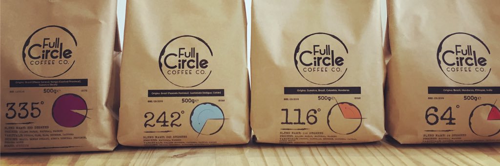FCcoffeeCo's profile banner image