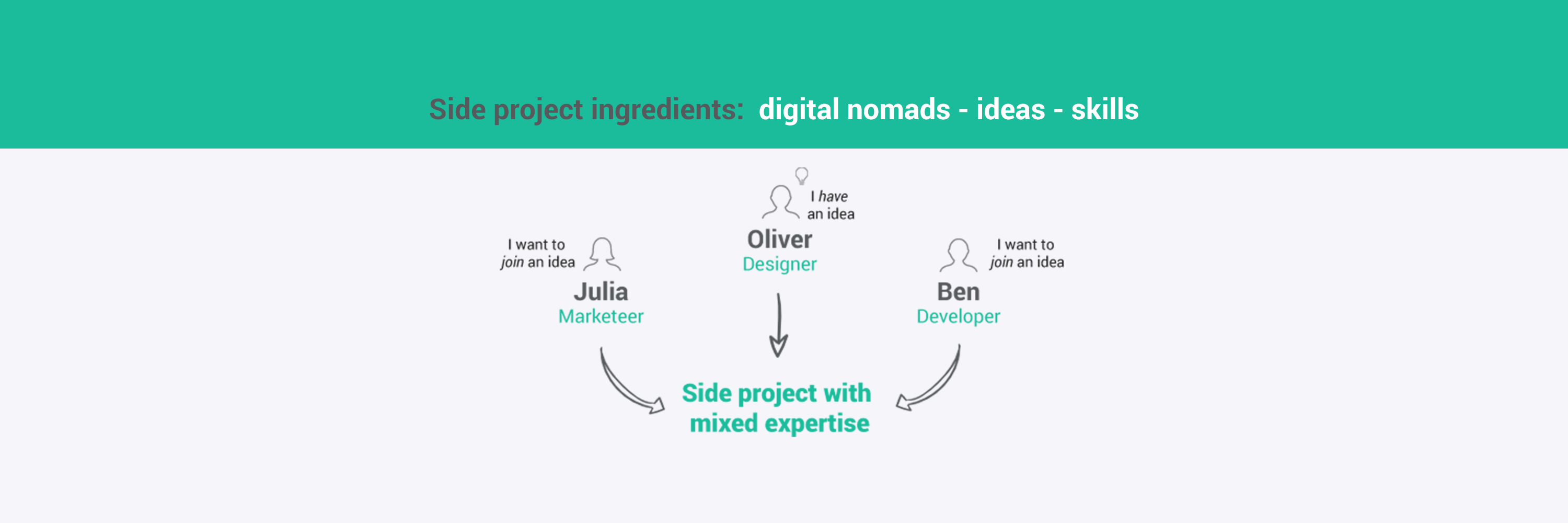 NomadProjects's profile banner image