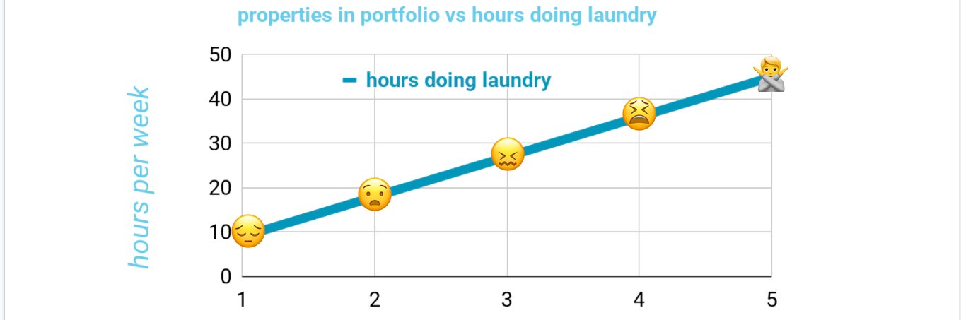 Daniel Cruz | washbnb banner