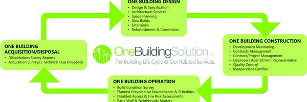 onebuild1 Profile Banner