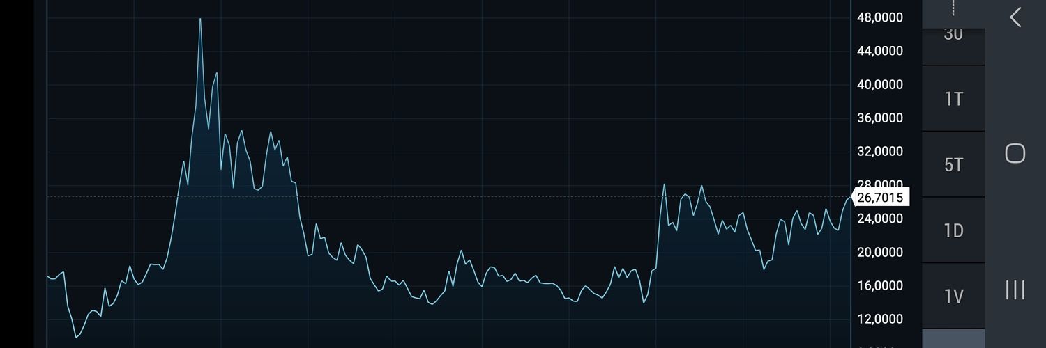 FIAT Bear 🐻🇸🇪 banner