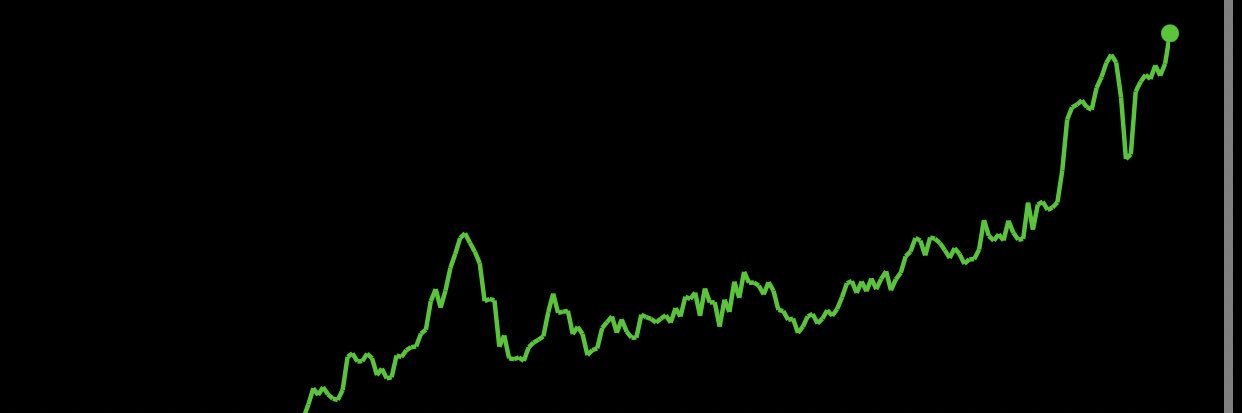 ExploraSinPlan's profile banner image