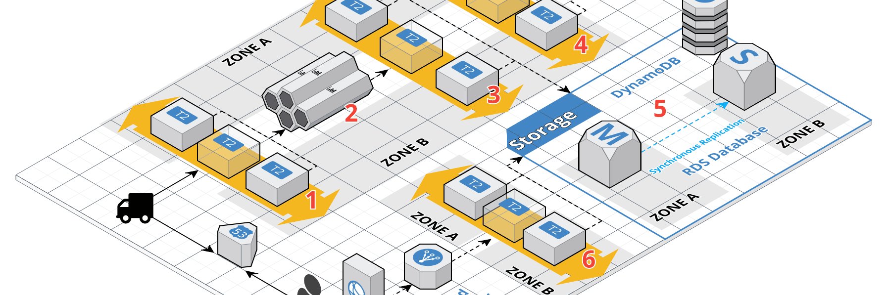 Chris Gillespie banner