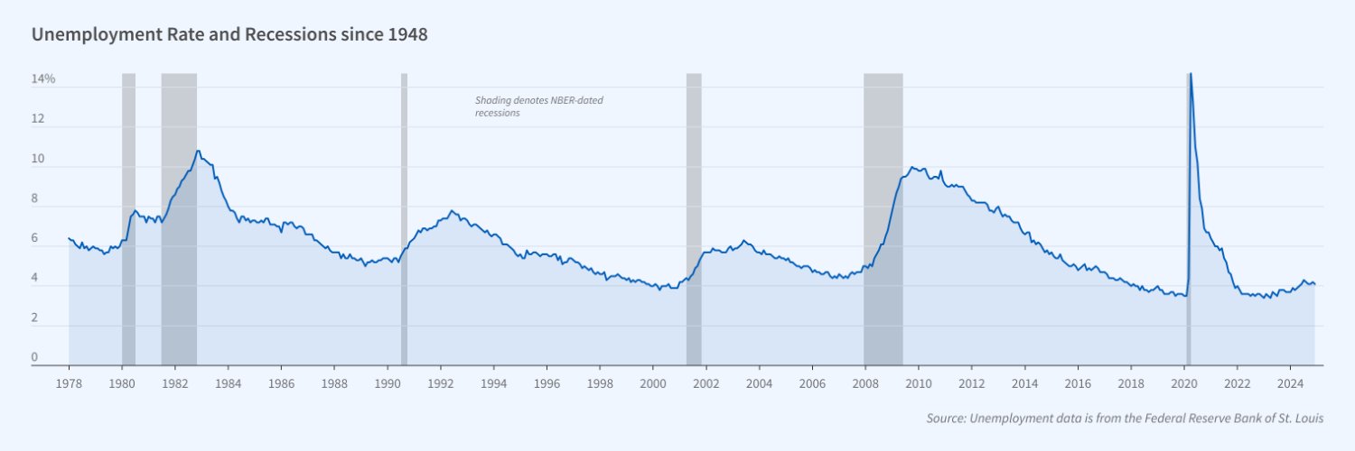 NBER's banner