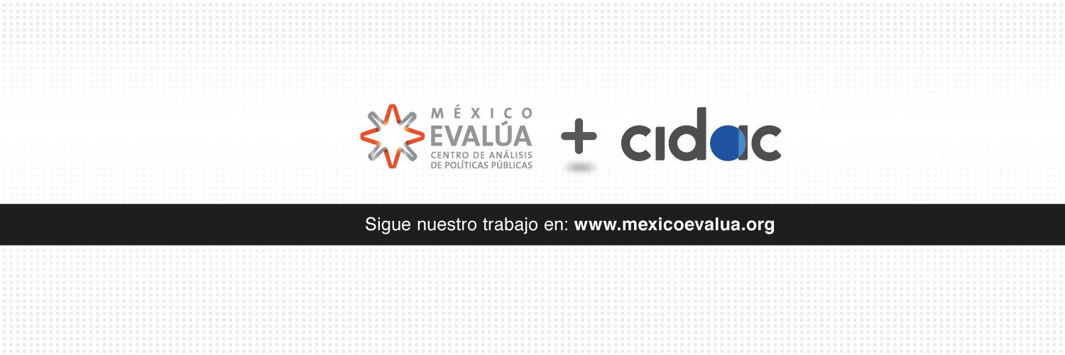 CIDAC México banner