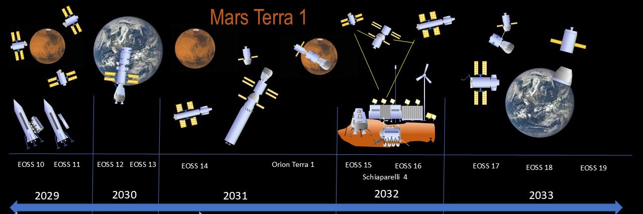 Michael G. Cooper 🇬🇧 🇲🇽 banner
