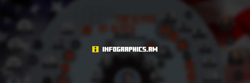 infographicsam's profile banner image