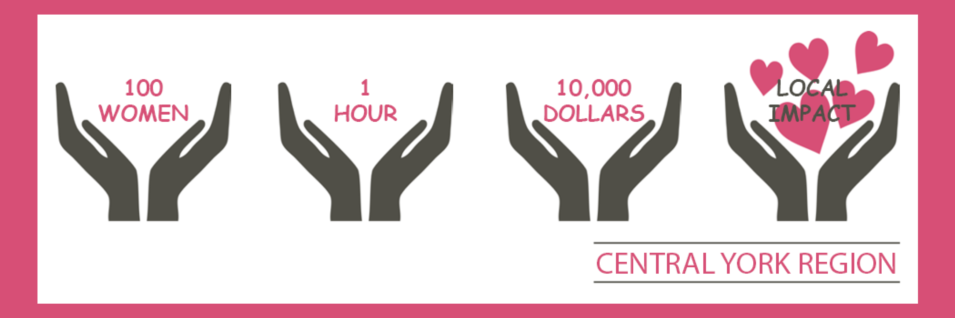 100WomenCYR's profile banner image