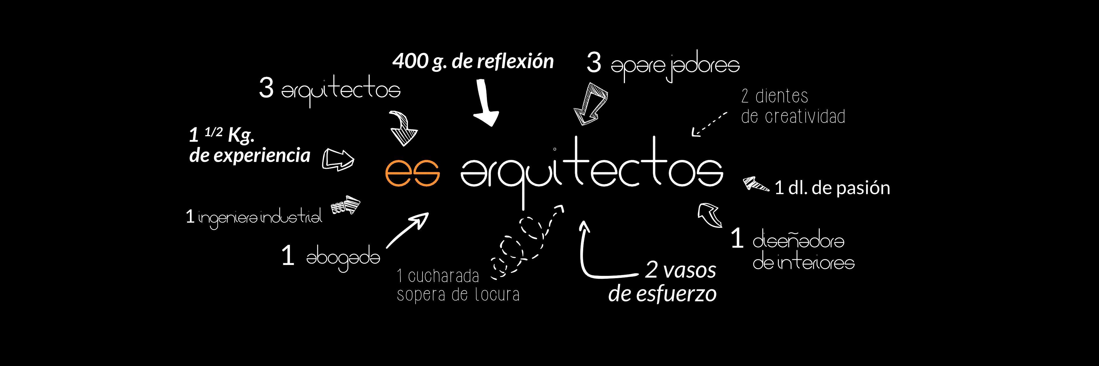 es_arquitectos's profile banner image