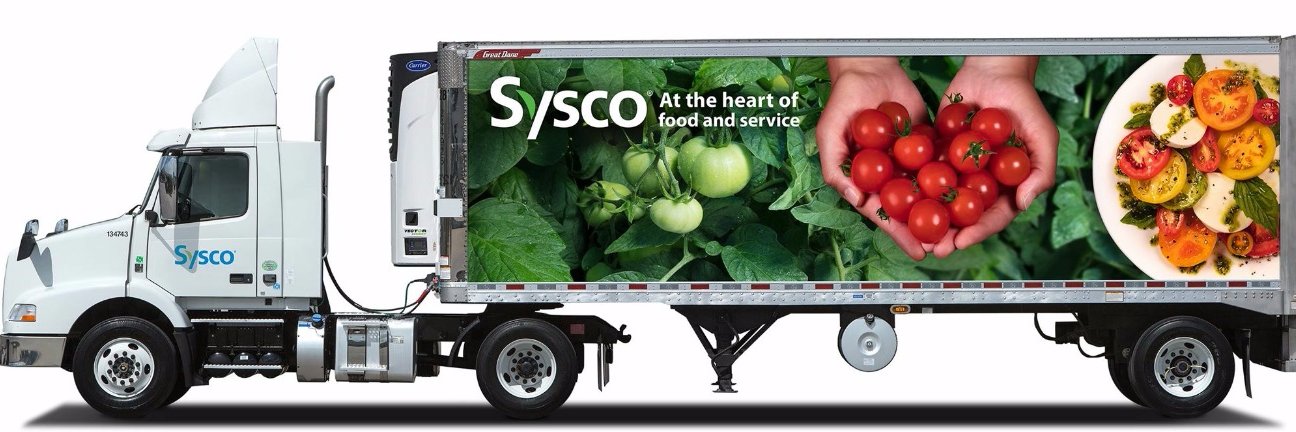 SyscoSWO's profile banner image
