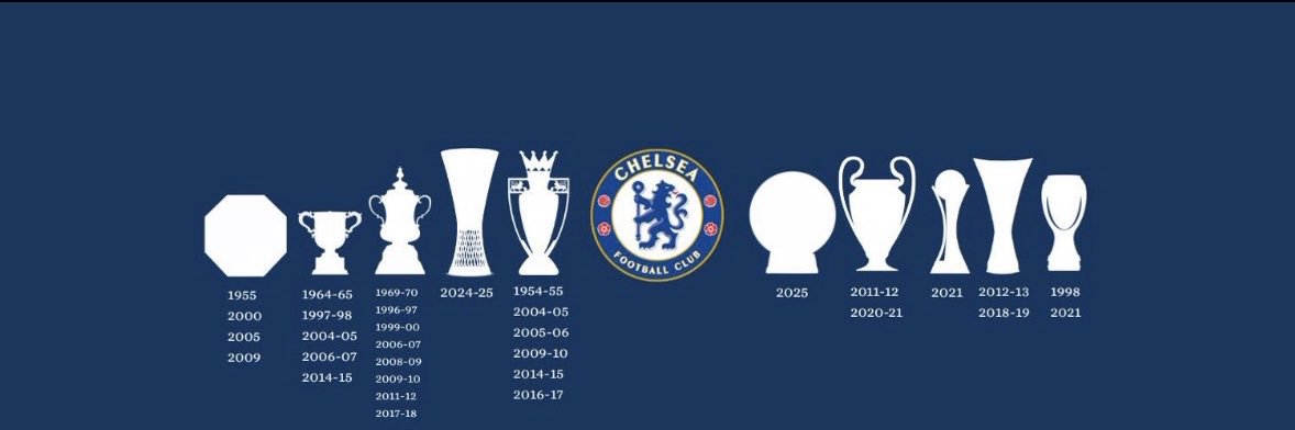AbeebChelsea banner