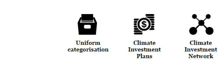 ActionClimateFinance banner