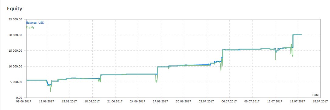 🔮TrumpsCryptoHack🔮 banner