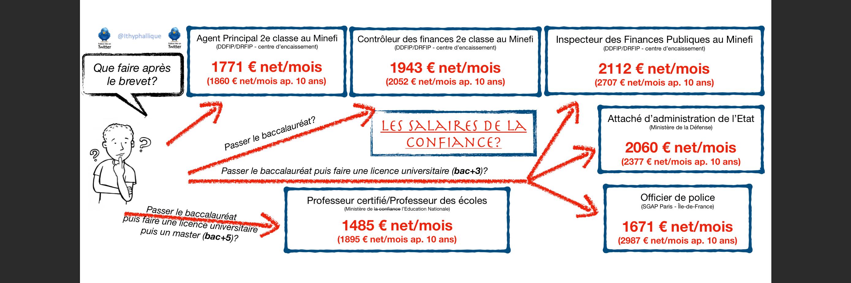 🍏 Du pognon pour les profs! 💰's banner