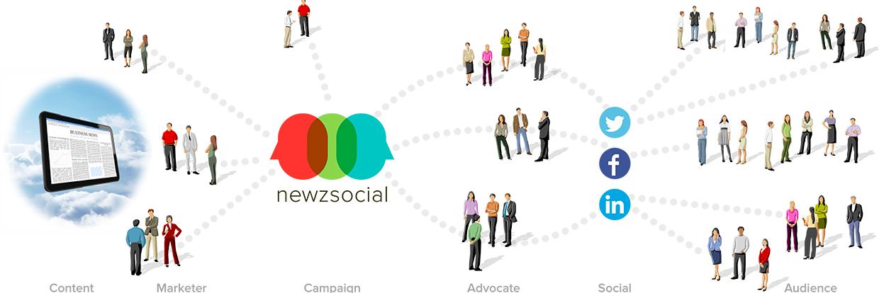 NewzSocial's profile banner image