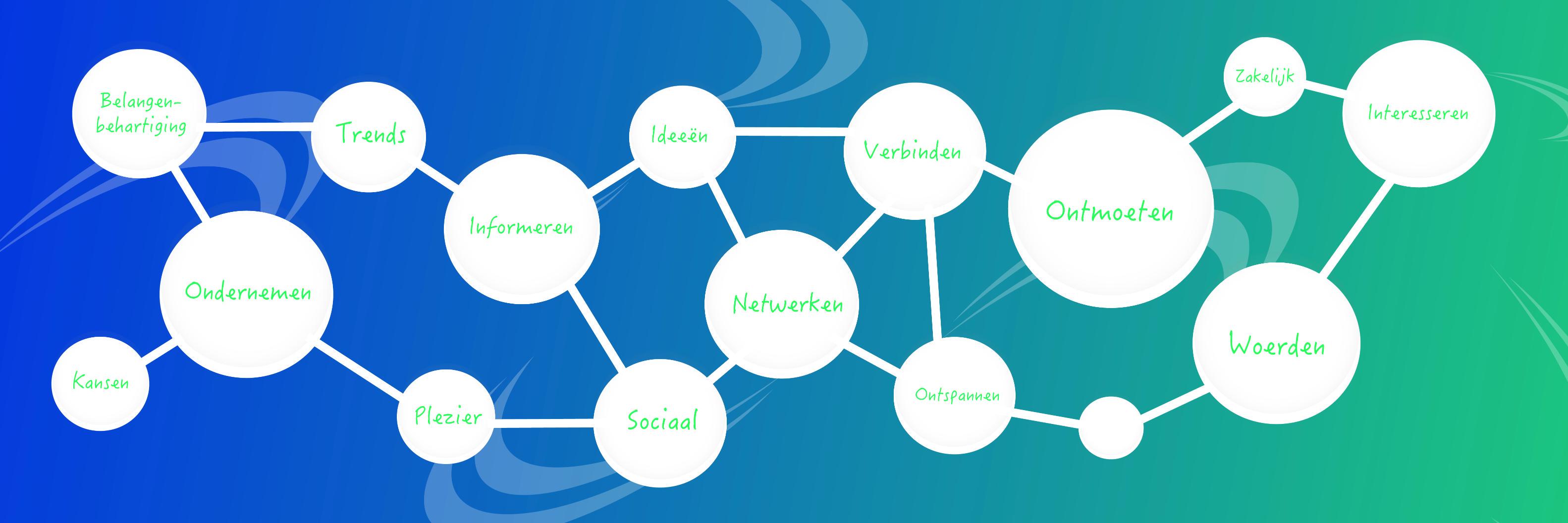 OKWWoerden's profile banner image