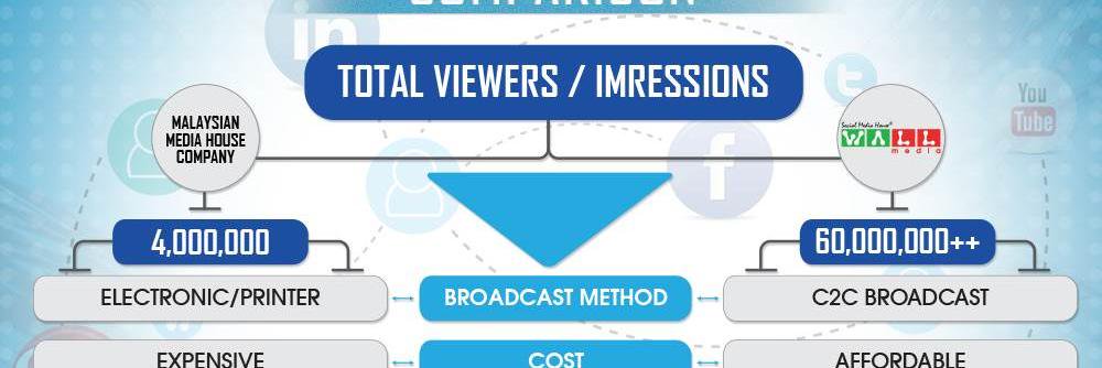 Wall Media Knowledge banner