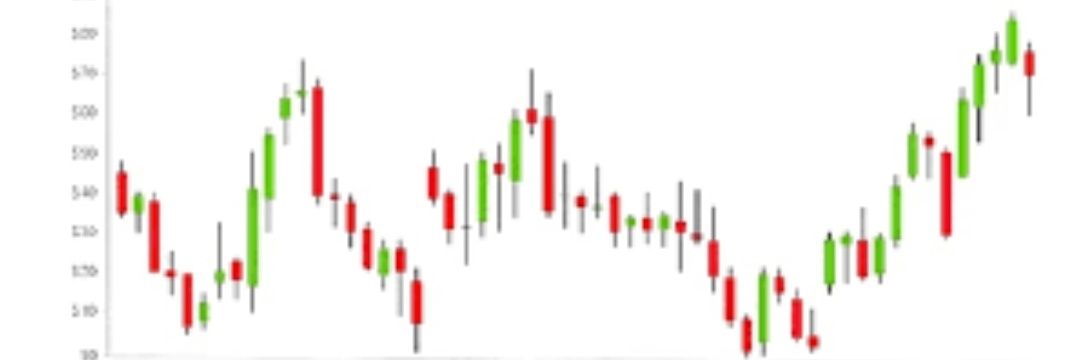 Candlesticks📊 banner