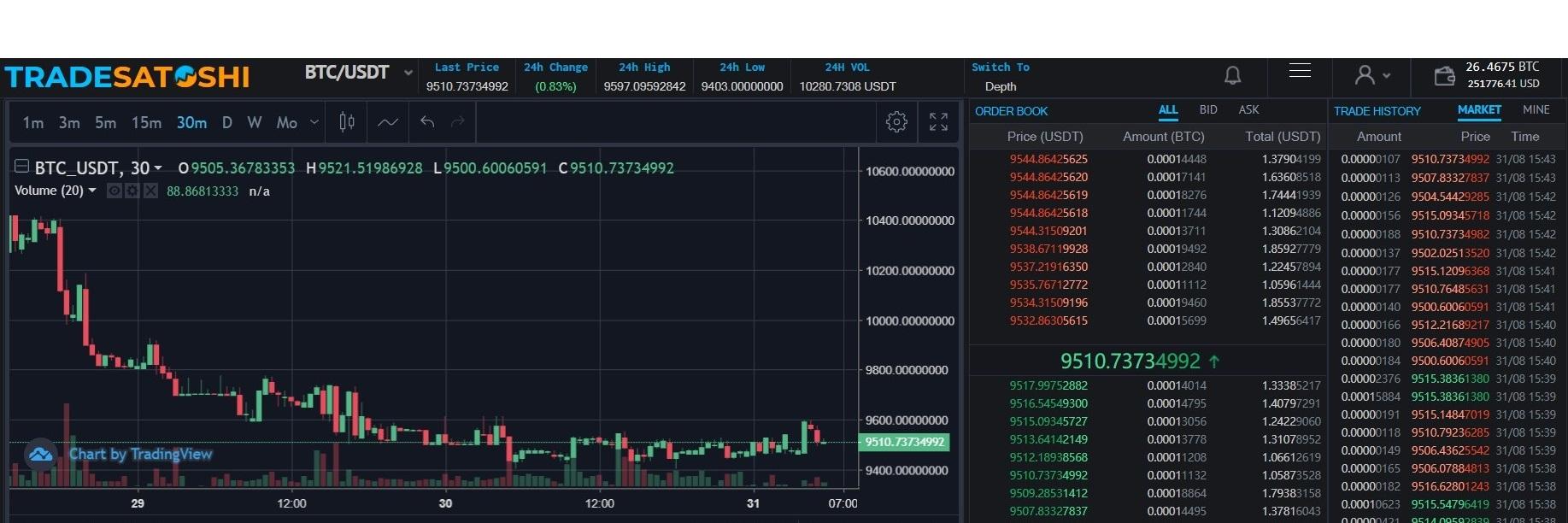 Trade Satoshi banner