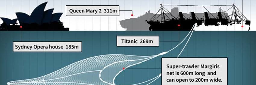 StopSupTrawlers's profile banner image