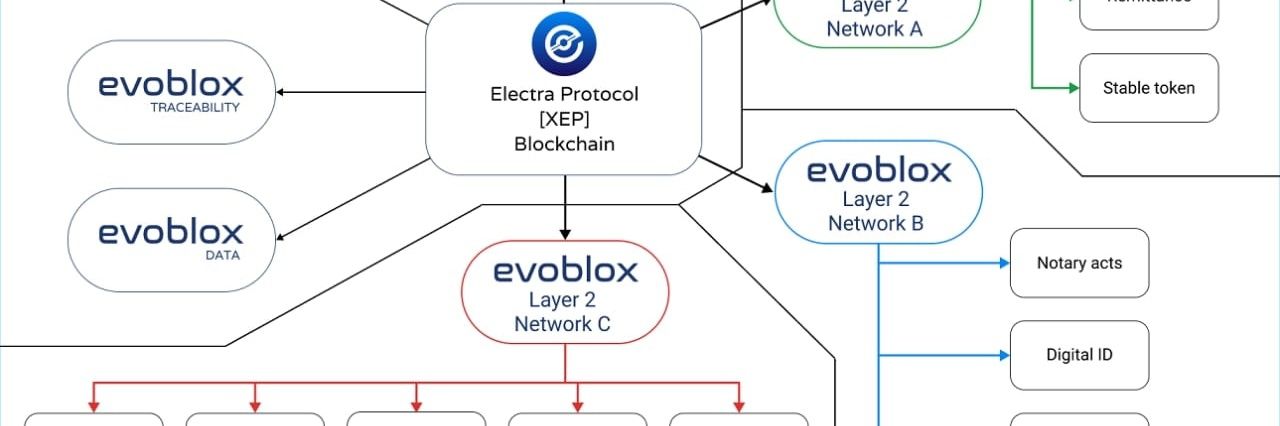 Mikeymikehill.xep electra-protocol banner
