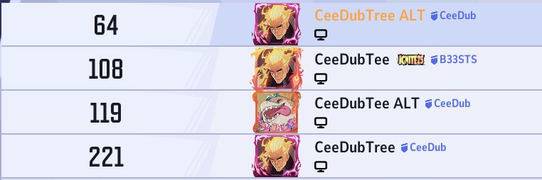 CeeDubTee's profile banner image
