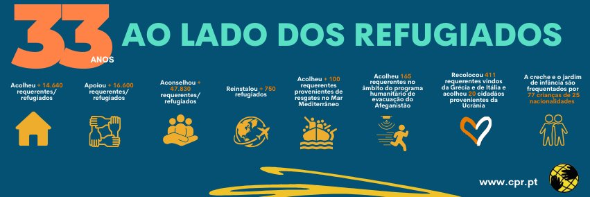 Conselho Português para os Refugiados (CPR) banner