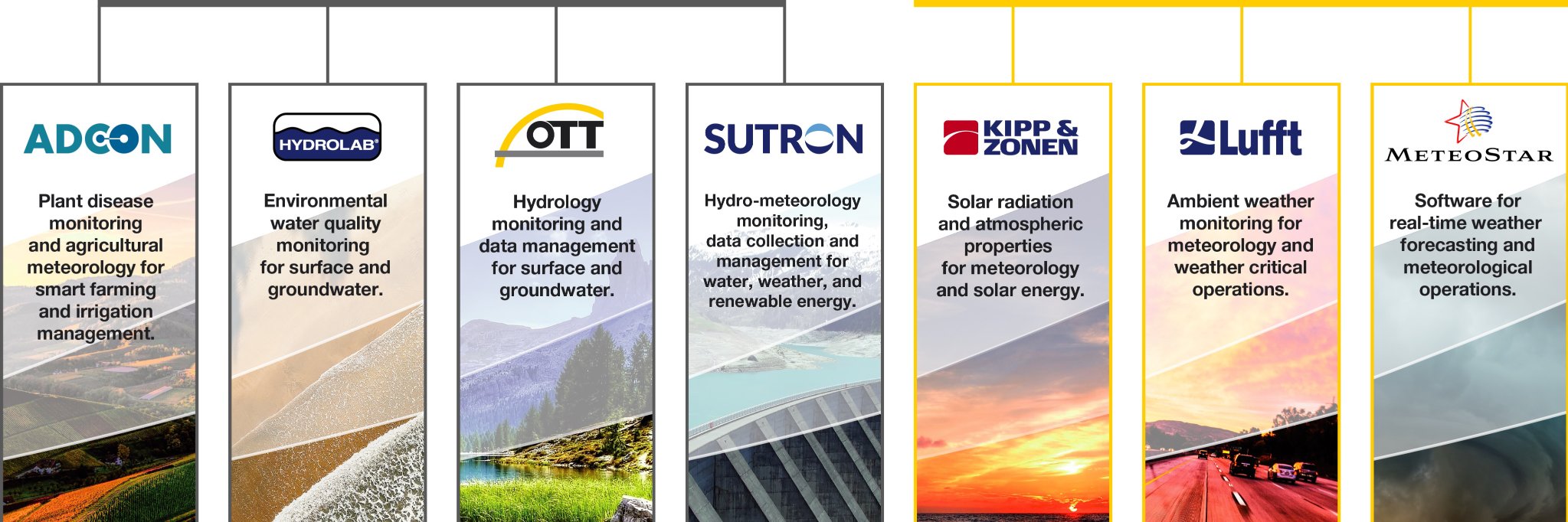 Sutron's profile banner image