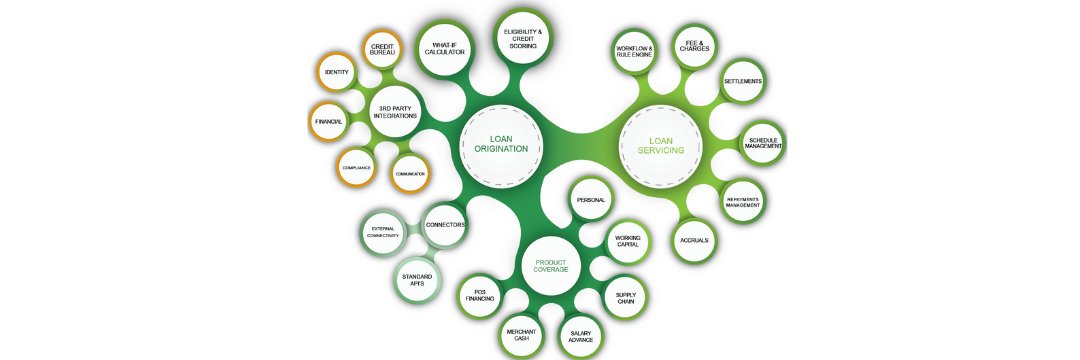 lendfoundry's profile banner image