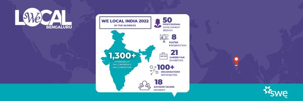 SWEIndia Profile Banner