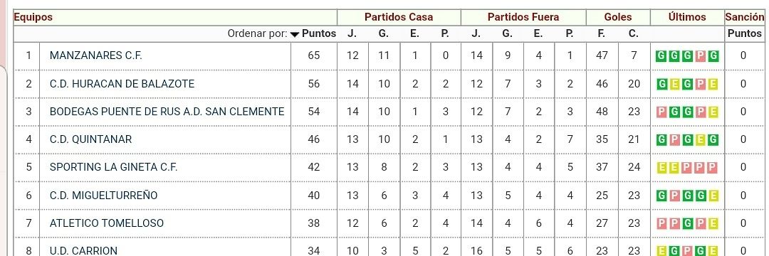 FUTBOL DE PREFERENTE CLM banner