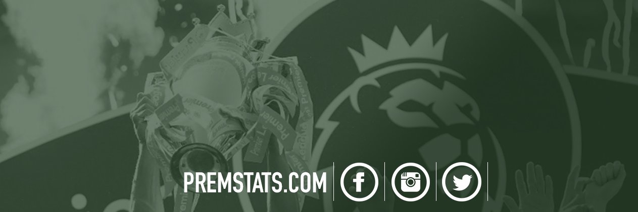 premstats's profile banner image