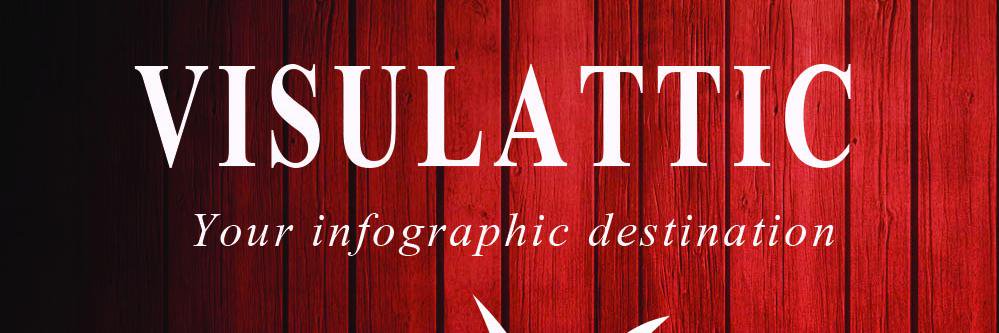 visulattic's profile banner image